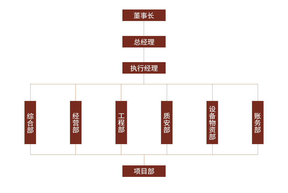 湖北赛格尔市政工程有限公司